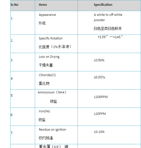 Ectoine CAS 96702-03-3 materia prima cosmética de alta pureza 99%, intermedios de colorantes, intermedios farmacéuticos